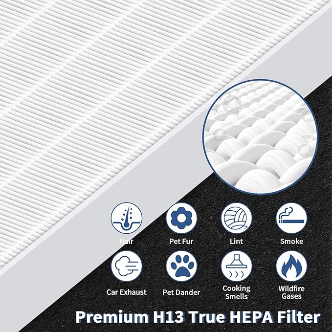 AP-1512HH Replacement Filter for Coway Airmega AP-1512HH and Airmega 200M Series Air Purifiers, Funmit 2 Pack High Efficiency Filter and 8 Pack Activated Carbon Pre-Filters, Compared to Part # 3304899