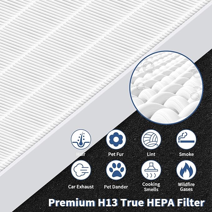 AP-1512HH Replacement Filter for Coway Airmega AP-1512HH and 200M Series Air Purifiers, Funmit 1 Pack High Efficiency Filter and 4 Pack Activated Carbon Pre-Filters, Compared to Part # 3304899
