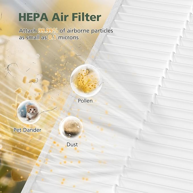 5510 5520 Replacement Filter Q Compatible with Winix 5510, 5520 PlasmaWave Air Purifi-ers, HEPA Air Filter + Activated Carbon Filter Combo for Dust Pollen Pet Smoke, 4 Pack