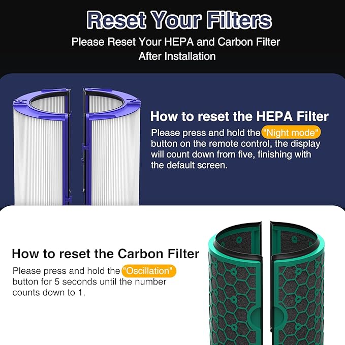 TP04 Replacement Filter for Dyson TP04 HP04 DP04 TP05 DP05 Air Purifier, Sealed Two Stage Pure Cool Fan Combi 360° Combi Glass HEPA Filter & Activated Carbon Filter (1 Pack)