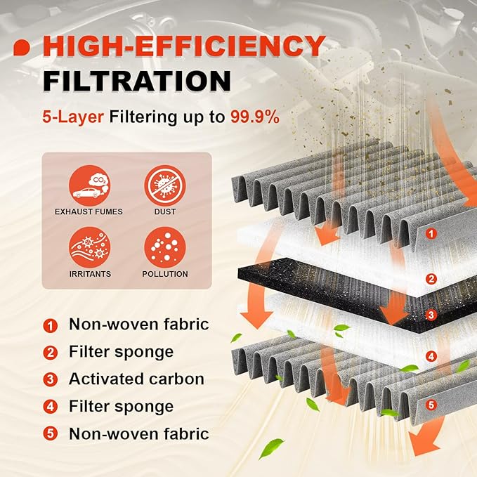 Pilot/MDX/Passport Upgraded Engine & Cabin Air Filter Kit, Enhanced Filtration, Compatible with 2023-2025 Pilot 3.5L, 2022-2025 MDX 3.5L ONLY, 2025 Passport 3.5L, Replaces#17220-61A-A00, 80292-TF0-G01