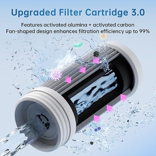 Faucet Water Filter, Sink Filter Water Faucet with NSF42&Blue Light,99.9% Multi-Layer Folded Filter,Removes Chlorine, Odor & Heavy Metals,1*Filter, LJ107