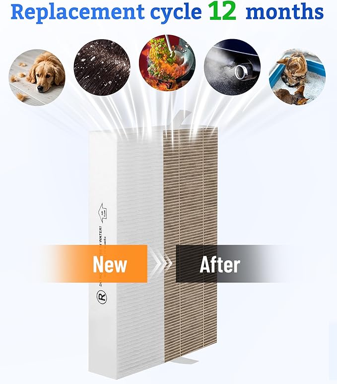 HPA5100B True HEPA Replacement Filter Compatible with Air Purifiers HPA5100 HPA5150 HPA3100, 2 R HEPA, 2 S Carbon and 4 A Pre-Filters, Part # HRF-R1 HRFSC1 HRF-ARVP100 HRF-A100