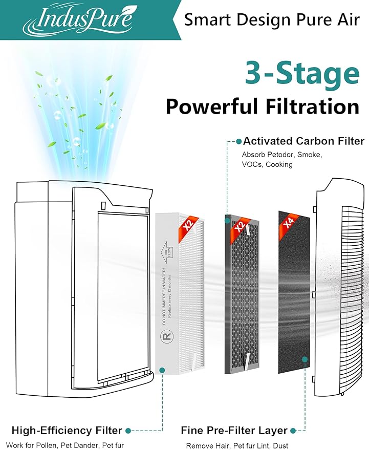 8-Pack HPA5100B Replacement Filter Compatible with Honeywell Air Purifiers HPA5100 HPA5150 HPA3100, 2 Premium, 2 S Carbon and 4 A Pre-Filters, Part # HRF-R1 HRFSC1 HRF-ARVP100 HRF-A100