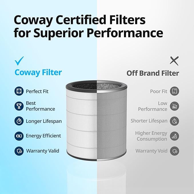 COWAY Airmega Aim Genuine Replacement Filter Set, Particulate Filter and Deodorization Filter