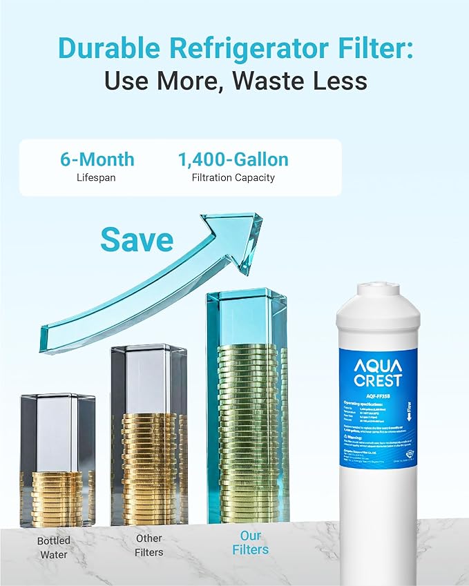 AQUA CREST GXRTDR Inline Water Filter, Replacement for GE® GXRTDR, Samsung DA29-10105J, Culligan IC-100A， Whirlpool WHKF-IMTO, Reduces Chlorine, Fluoride