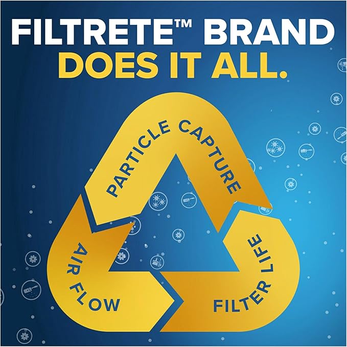 Filtrete 16x25x4 AC Furnace Air Filter, MPR 700, MERV 8, Fits Lennox & Honeywell Device, Capture Dust, Pollen & Pet Dander, Electrostatic Air Cleaning Filter, 2-Pack (Actual Size 15.88x24.56x4.31 in)