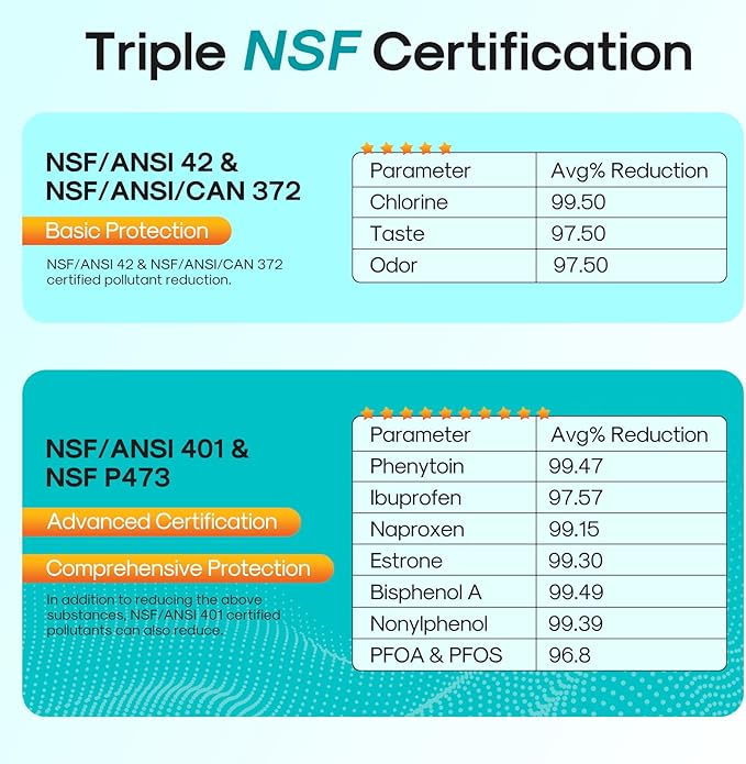 ICEPURE PRO ADQ74793501 NSF/ANSI 401 NSF/ANSI 42Certified Replacement LT1000P, Kenmore Elite 9980, ADQ747935 LT1000PC MDJ64844601 ADQ74793502 LFXS26973S Refrigerator Water and LT120F Air Filter, 4PACK