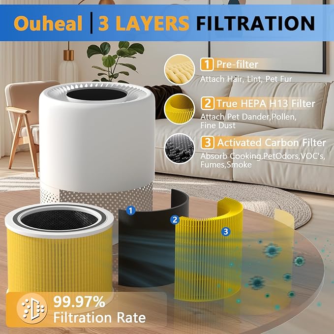 Core 200S Pet Replacement Filter Compatible with LEVOIT Core 200S-P Air Purifier, 3-in-1 Filter, Replace Part #Core 200S-RF,Pack of 4