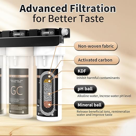 WINGSOL Water Filter for Sink with Faucet, 3-Stage Deep Filtration, Reduce Heavy Metals/Chlorine/PFAS/Odor/Sediment, NSF/ANSI 42&53 Improve Taste, Life Indication Mineral pH+ Under Sink Water Filter