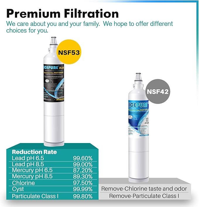 ICEPURE PLUS 5231JA2006A NSF/ANSI 53&42 Certified Refrigerator Water Filter Replacement for LG LT600P, Kenmore 46-9990, 5231JA2006B, 5231JA2006E, LT600P-B, 469990, FML-2, LFX25975ST, LFX25960ST, 4PACK