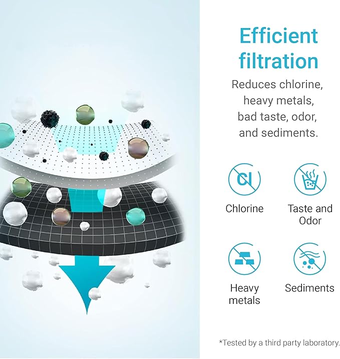 AQUA CREST Replacement Filter for Elkay® 51300C, [No CHIP] Compatible with Elkay® ezH20® and Halsey Taylor® Bottle Filling Stations, NSF/ANSI 42, Reduces Chlorine, Bad Taste & Odor, 2 Packs