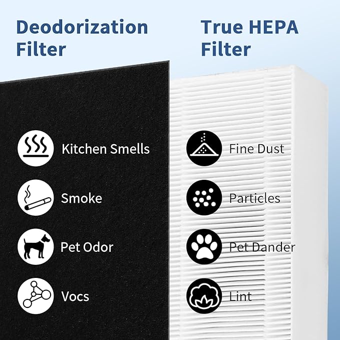 Type U Filter Replacement for Honeywell HRF201B, HHT270, HHT270W, HHT290 and Febreze FRF102B, FHT170, FHT180, FHT190 Series Air Purifier by Funmit, 4 Pack