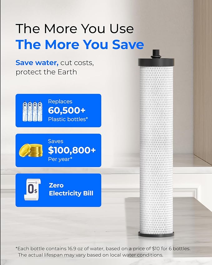 Waterdrop WD-CFF-06 Replacement Filter, Countertop Water Filter, 8000 Gallons Longer Filter Life, Reduces PFOA, PFOS, Chlorine, Sediment, 1 Pack