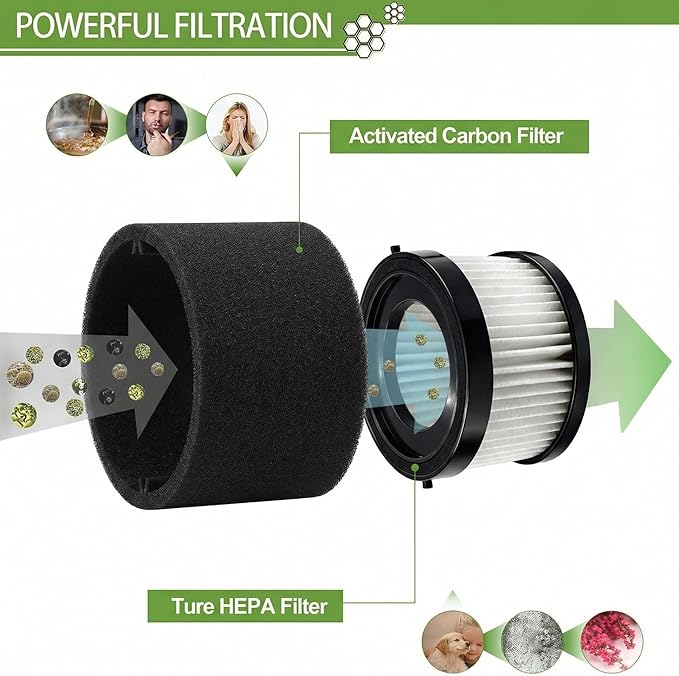 DCV501HB Replacement Filters Compatible With DEWALT DCV501HB DCV5011H Cordless Handheld Vacuum, 3 Packs Vacuum Filter with 6 Foam Sleeve Filters & 1 Brush