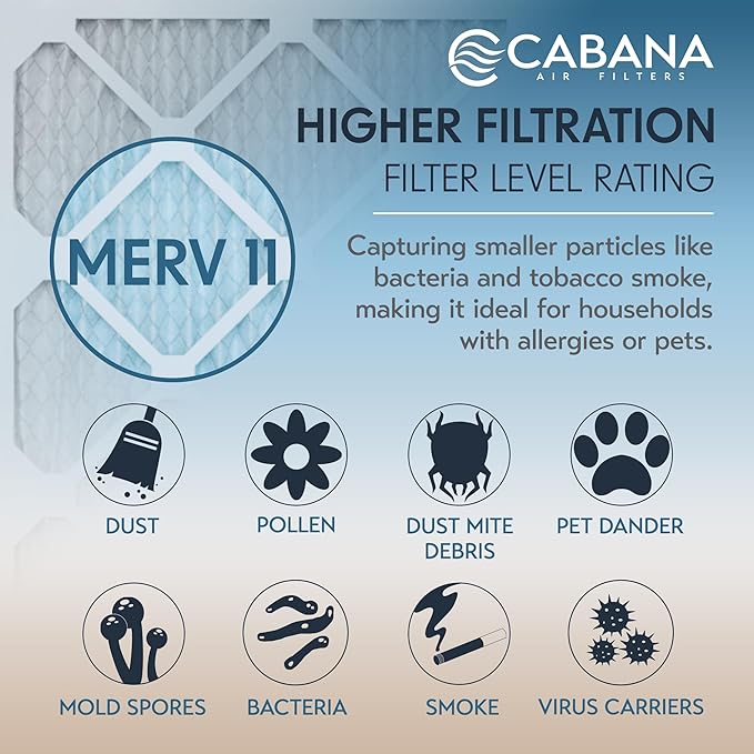 Cabana Filters 6-Pack 24x24x1 MERV 11 AC Furnace Air Filter for Home and Office - Indoor HVAC System Filtration Replacement, Captures Unwanted Particles