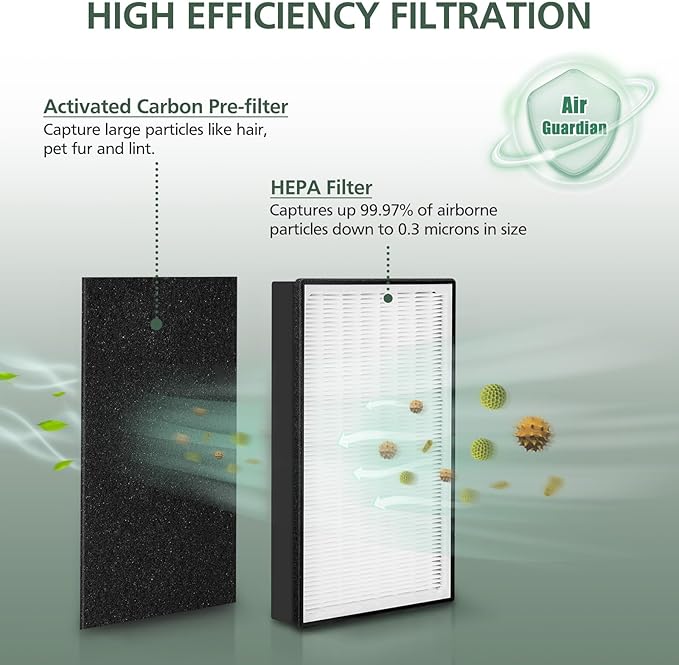 3 Pack A2 HEPA Replacement Filter Compatible with 3M Filtrete Room Air Purifier Models FAP-C02-A2, FAP-C03-A2, FAP-T03-A2, Part # 1150101