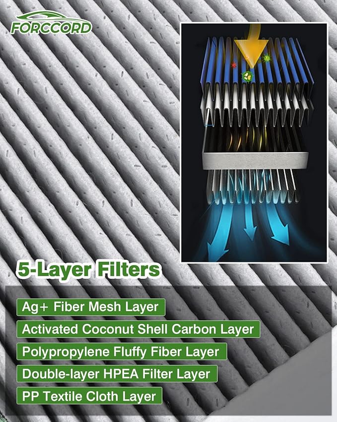 2-PACK HEPA Cabin Air Filter Fits for Tucson Kona Veloster VELOSTER N VENUE Soul Sportage SELTOS Activated Carbon Cabin Filter Replacement 97133-D1000 97133-D3000 CF12160 Accessories