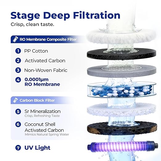 Countertop Reverse Osmosis System, 6-Stage RO Water Filter with Chilled Water, Dual Water Path, Mineralization & TDS Display, Portable Purifier for Home Office (G1 Pro Cold●Hot)