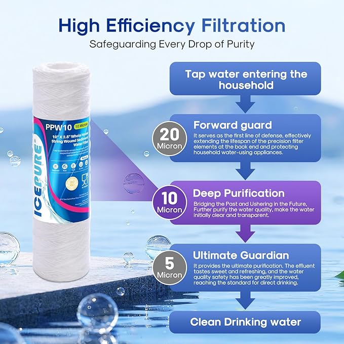 ICEPURE 10 Micron 10" x 2.5" String Wound Sediment Water Filter Cartridge for Well filter Universal Replacement for Any 10 inch RO Unit, WP-5, Aqua-Pure AP110 CFS110 Culligan P5 WFPFC4002 CW-MF, 4PACK