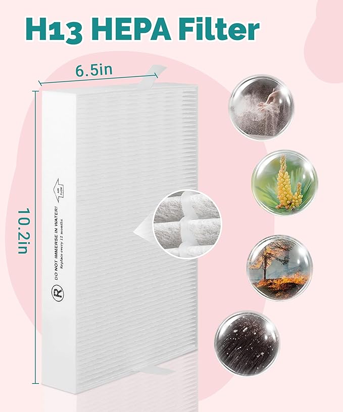 HPA5100B Replacement Filter Compatible with Honeywell Air Purifiers HPA5100 HPA5150 HPA3100, 2 R HEPA(H13), 2 S Carbon and 4 A Pre-Filters, Part# HRF-R1 HRFSC1 HRF-ARVP100 HRF-A100