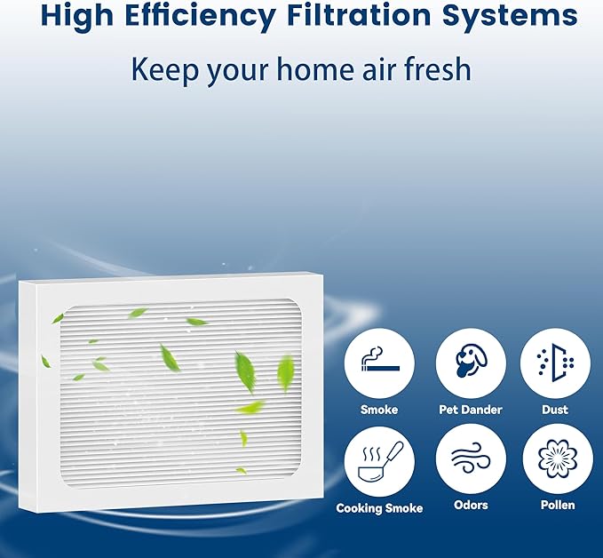 9 x 11 x 1 MERV 13 Replacement Dehumidifier Filter Compatible with Santa Fe Compact70, Ultra70, UA 65H dehumidifier Models, Element, Compact 2 Upgraded,4 Pack (White)