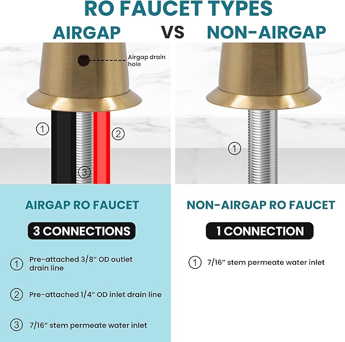 Metpure Airgap 3-Port Brass RO Faucet for Reverse Osmosis Drinking Water Systems. Features Pre-Installed Drain Tubes, Contemporary Design. Includes Wrench and Adapters. (Brushed Gold)