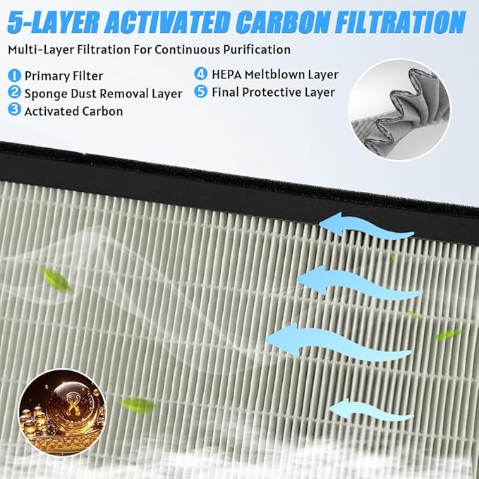 HEPA Air Intake Cabin Filter for Tesla Model Y 2020-2026 with Activated Carbon Air Intake Filter Replacement for Model Y Accessories-6 Pack White
