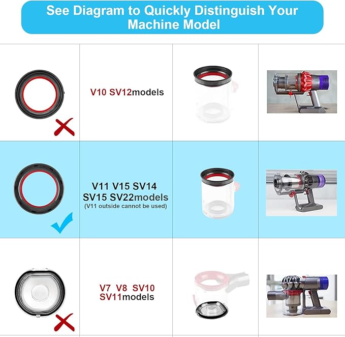 Dust Bin Bucket Top Fixed Sealing Ring for Dyson V11 V15 SV14 SV15 SV22 Vacuum Cleaner Replacement Repair Part Accessories