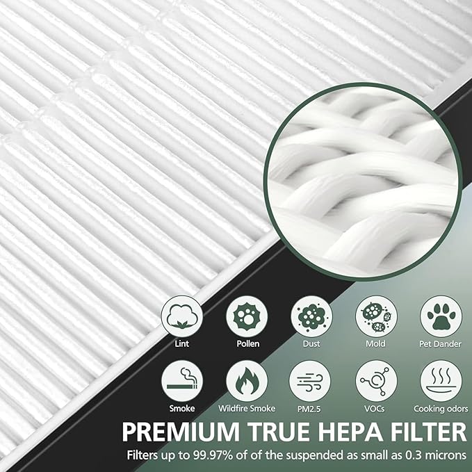 3 Pack A2 HEPA Replacement Filter Compatible with 3M Filtrete Room Air Purifier Models FAP-C02-A2, FAP-C03-A2, FAP-T03-A2, Part # 1150101