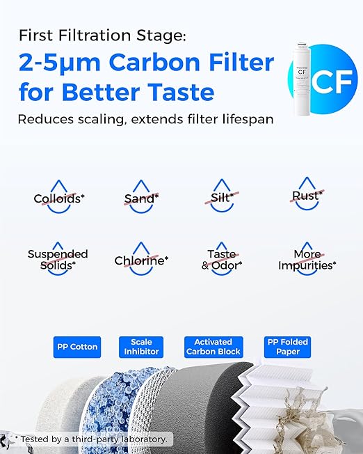 Waterdrop 𝐓𝟑-𝐑𝐂𝐎 Filter, Replacement for Waterdrop 𝐓𝟑-𝐂 Tankless Reverse Osmosis Water Filter (𝐂𝐅*𝟐 + 𝐂𝐁*𝟏 + 𝐑𝐎*𝟏)