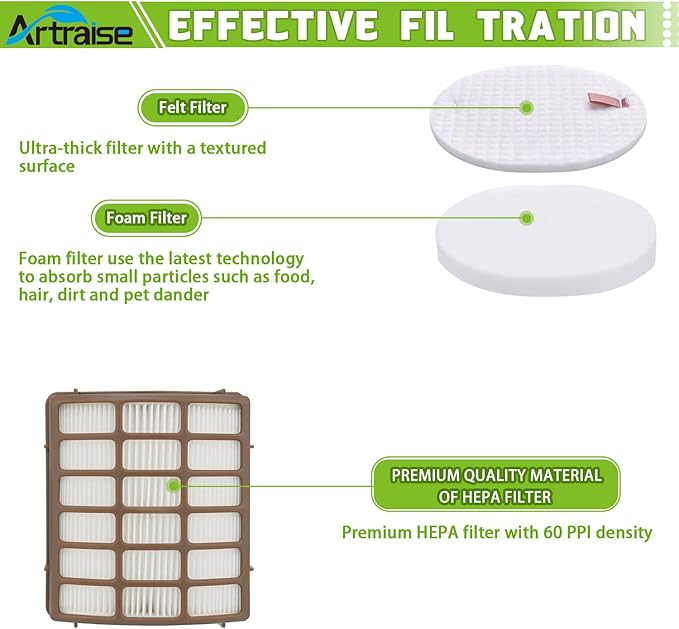 Artraise for Shark Navigator DXL Vacuum Dust Filter Replacement (NV60 NV70 NV80 NV130 NV141 UV420) & Rotator Professional Xl Capacity (NV90 NV95) - XFF80 XHF80, 2 Post + 4 Foam + 4 Felt Filters