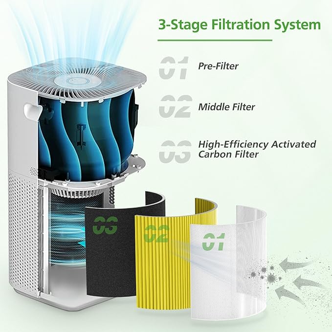 Core 600S Pet Care Replacement Filter for LEVOIT Core 600S & Core 600S-P Air Purifier, for Core 600S-P Pet Care Replacement Filter, Core 600S-RF-PA, 1 Pack, Yellow