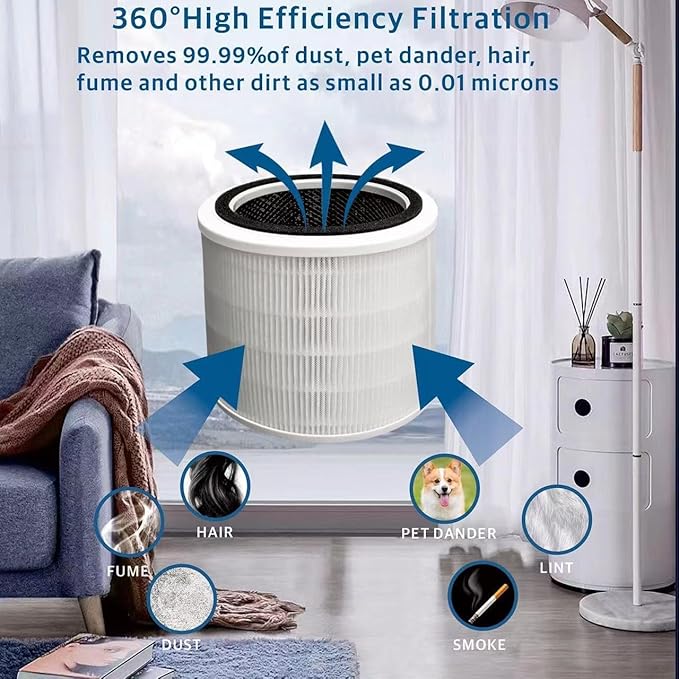 2 Pack Core 300 Replacement Filter Compatible with LEVOIT Core 300 and Core 300S Air Purifier, 3-in-1 H13 Grade True HEPA Filter Replacement, Replace Core300-RF, White