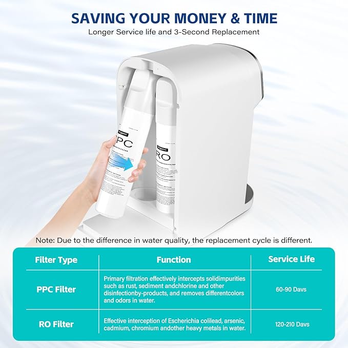 PPC Filter Replacement Cartridge, PPC Filter Replacement Cartridges for Superior Filtration, Extended Lifespan, 60-90 days Replacement Cartridge