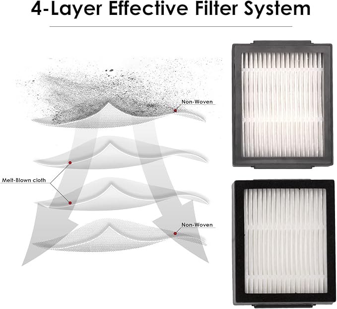 (14 Pack) j9+ j7+ HEPA Filter for iRobot Roomba j7+, j9+, Combo i5+ Combo j5+ Roomba i7 i7+ j7 Plus i3 i3+ i2 i2+ i1 i1+ i4 i6 i6+ i8 i8+ E6 E7 E I & J Series Filters Kit (NOT FOR Combo j7+ j9+ 10 Max