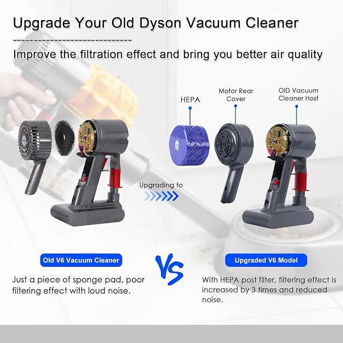 ilovelife HEPA Filter Replacement & Motor Rear Cover Compatible with Dyson V6 DC58 DC59 DC61 DC62 DC74 Cordless Stick Vacuum Cleaner, Replacement