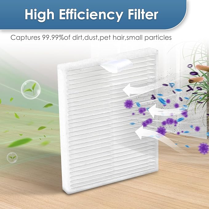 (4 Pack) Q7 M5/L5/ L5+ Replacement HEPA Filters Compatible with Roborock Q7 M5+ Robot Vacuum, Accessories Kit, Upright Filter, Canister Filters, Vacuum Filters