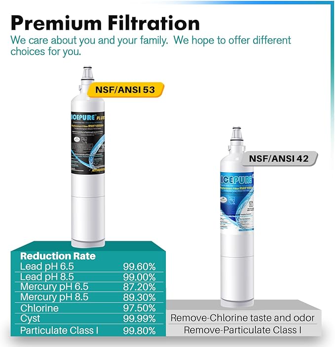 ICEPURE PLUS 5231JA2006A NSF/ANSI 53&42 Refrigerator Water Filter Replacement for LG LT600P, Kenmore 46-9990, 5231JA2006B, 5231JA2006E, LT600P-B, 469990, FML-2, LFX25975ST, LFX25960ST, 1PACK