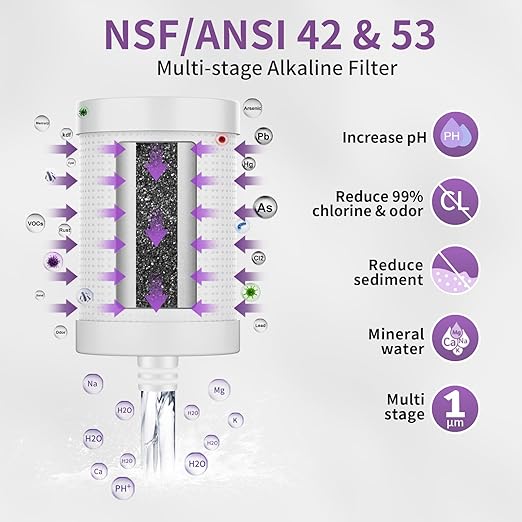 WINGSOL Stainless Steel Mineral Alkaline Water Filter for Sink Faucet, NSF/ANSI 42&53, 360° Rotating Tap Purifier Improve pH+ & Taste, Reduce Chlorine, Odor, Sediment, 250 Gallons, Reinforced Housing