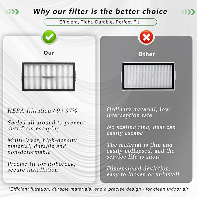 4 Pack Replacement HEPA Filters Compatible with Roborock Saros 10R /Saros Z70 /Qrevo CurvX /G20S Ultra Robot Vacuum Cleaner, Washable High-Efficiency Vacuum Filters Accessories (Not for Saros 10)