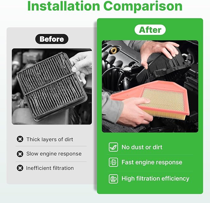 Engine+Cabin Air Filter Set for 2011-2016 Town & Country, 2011-2020 Grand Caravan, 2012-2015 Ram C/V, 2011-2014 Volkswagen Routan | Replaces CF10743 CA11050 | 99% Filtration Efficiency | Easy Install