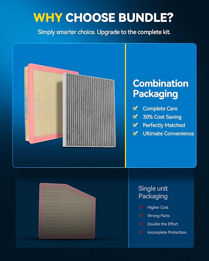 PHILTOP Engine & Cabin Air Filter Set, Compatible With Chrysler Pacifica 2017-2026 3.6L, Voyager 2020-2026 3.6L, Replace CA12091 CF12283 Car Accessories