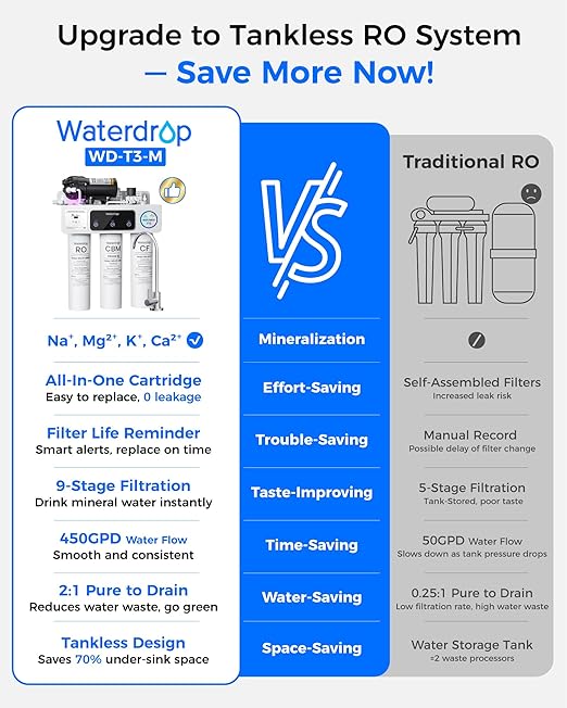 Waterdrop T3-M Remineralization Reverse Osmosis Water Filter, NSF/ANSI 372 Certified, 9-Stage Undersink RO System, 450 GPD Tankless RO Water Filtration System, 2:1 Pure to Drain, Plug-in Required