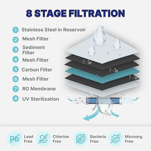 NU Aqua 8-Stage Reverse Osmosis Water Filter System Countertop RO with UV | Sediment, Carbon, Mesh & RO Water Purifier Membrane Filters | Touch Display w/Water Quality Indicator & Multi Cup Sizes