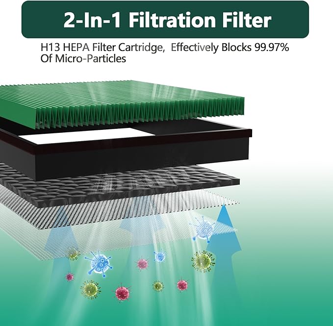 300/300S HEPA Filter Replacement, Compatible with Coway AIRMEGA Max2 300/300S Air Purifier AP-1515-H, 2-In-1 Green Air Purifier Filter and Activated Carbon Filter for Dust, Smoke and More, 2Pack