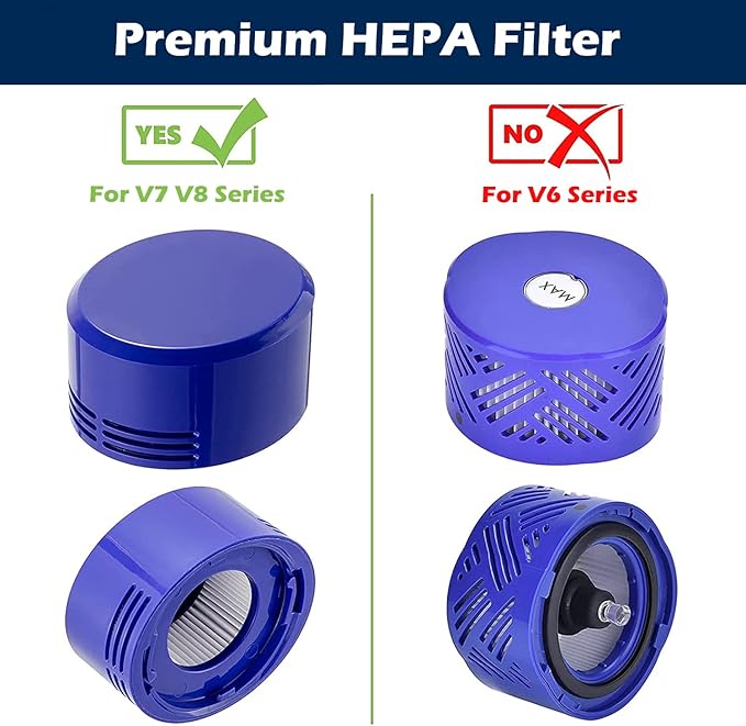 Goodsby 4 Pack Replacement Kit Pre & Post Motor HEPA Filters for Dyson V7 V8 SV10 SV11 Absolute Animal Motorhead Vacuum Cleaner Part # 965661-01 & 967478-01