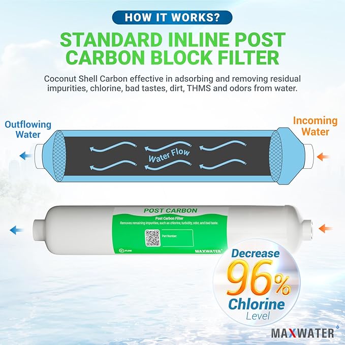 10" Inline Post Activated Carbon Water Filter, 1/4" NPT, RO System Replacement, Alternative for Refrigerator & Ice Maker (HX-ICF-10/3, FLTIN01PKQ, FT15, ICF-10Q/3) – 4 Pack