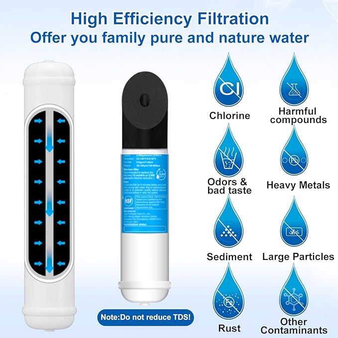 Under Sink Water Filter - Water Filter kit for Home Bar and Bathroom,Highly Effective Reduces Chlorine,Bad Taste&Odor,Good Choice for a Countertop Ice Maker,Coffee Maker and Skin Care