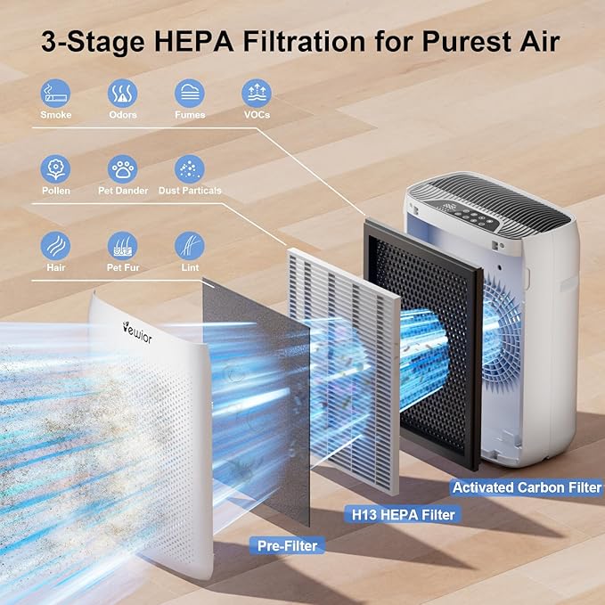 VEWIOR Genuine Washable Filter Replacement for KJ300 Air Purifier, 3 Stage Filtration H13 True HEPA Filter Air Cleaner Filter (White-2PCS)